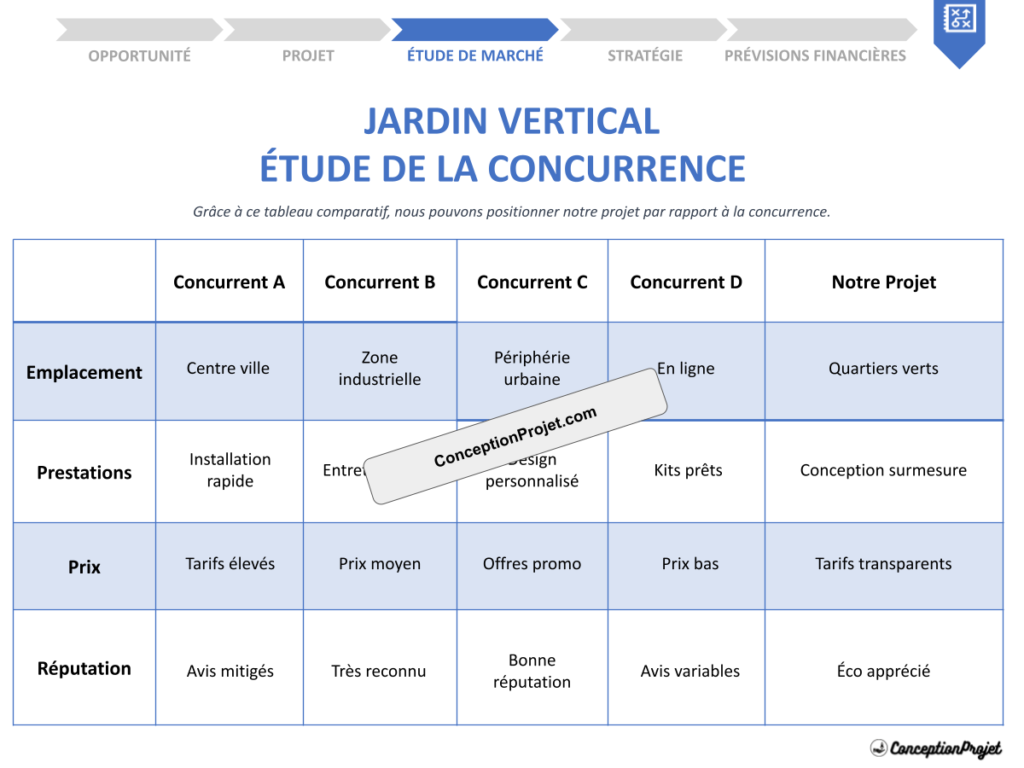 Etude de la Concurrence Jardin vertical Cover