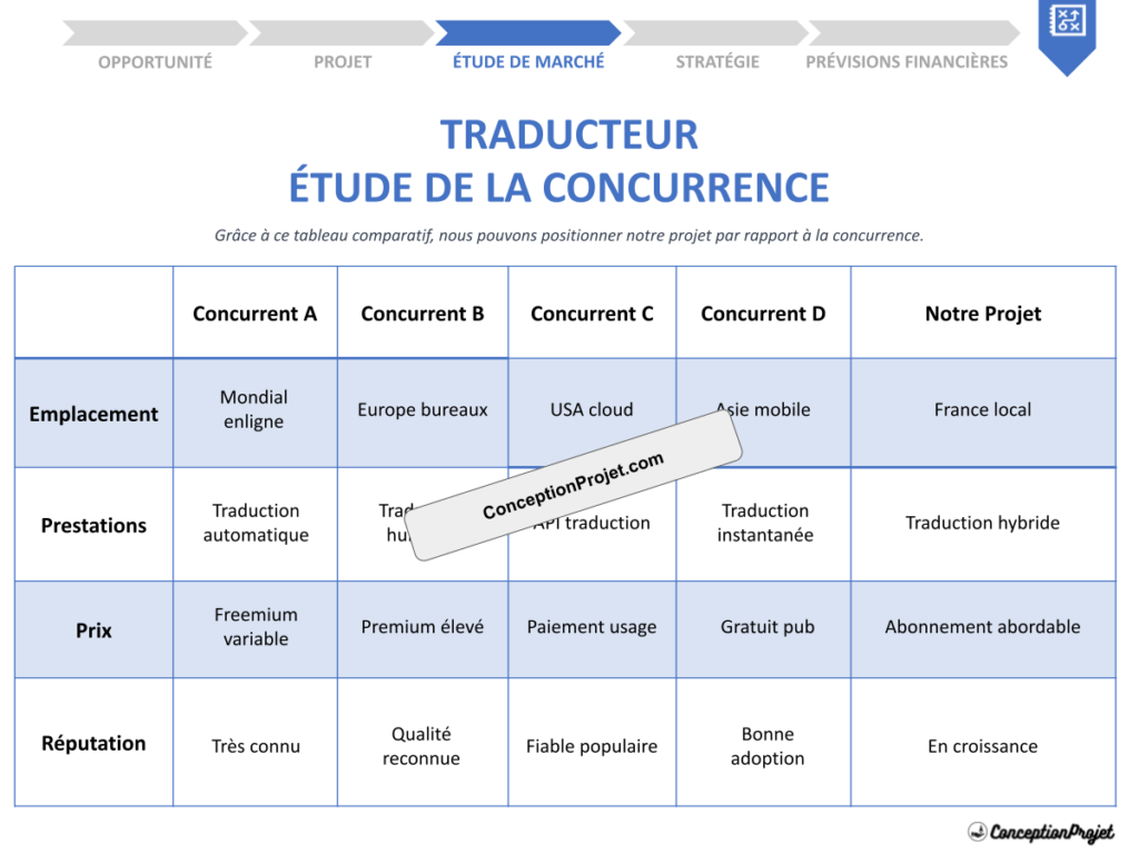 Etude de la Concurrence Traducteur Cover