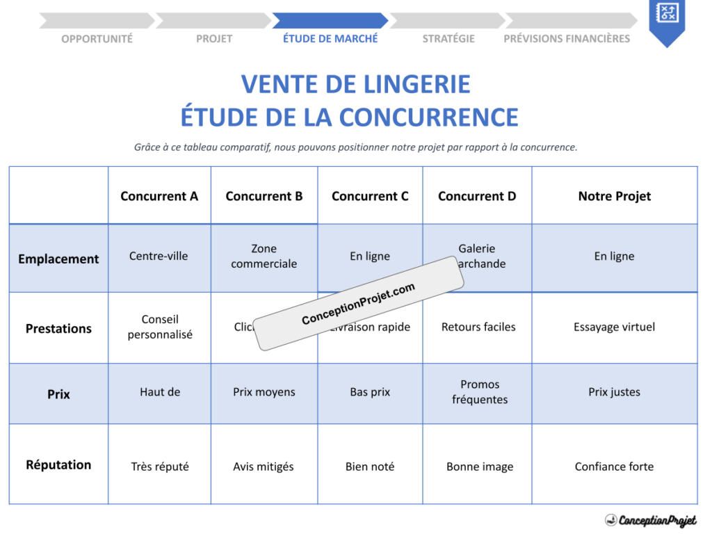 Analyse concurrentielle de la Vente de Lingerie : se positionner efficacement 2 Etude de la Concurrence Vente de Lingerie Cover