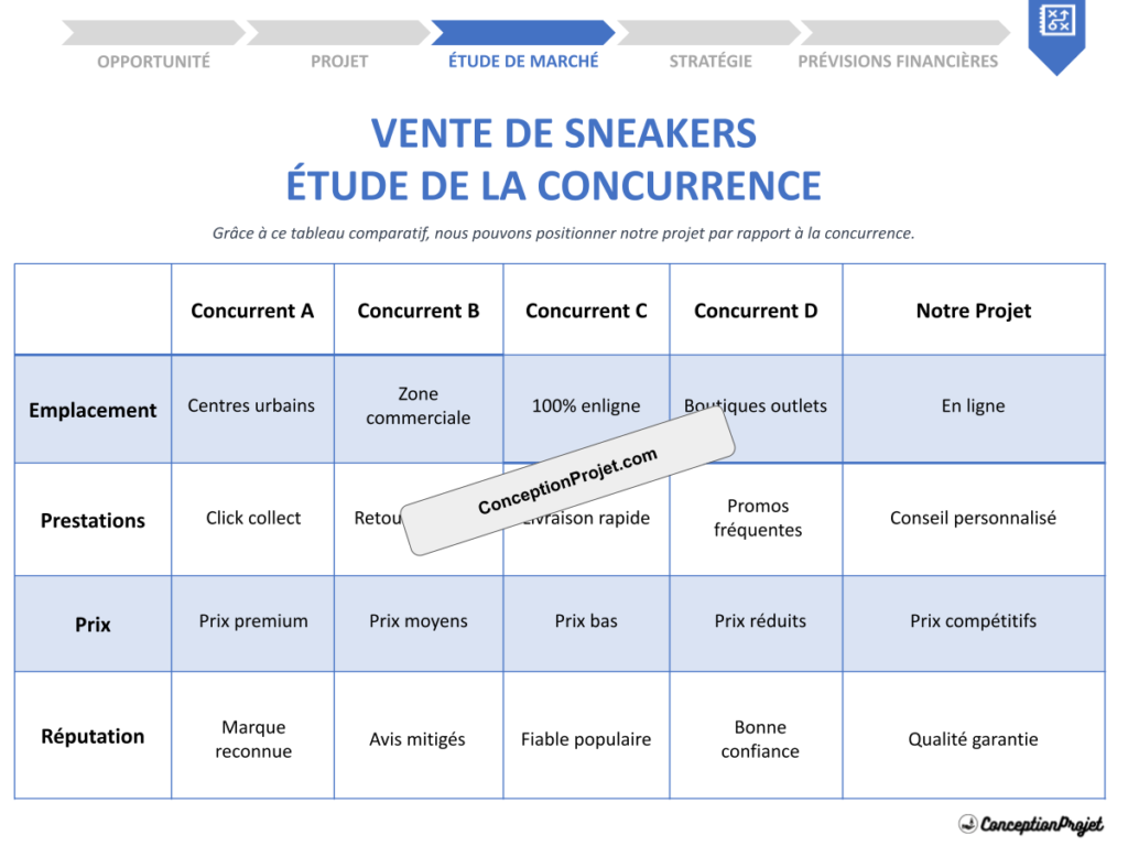 Etude de la Concurrence Vente de Sneakers Cover