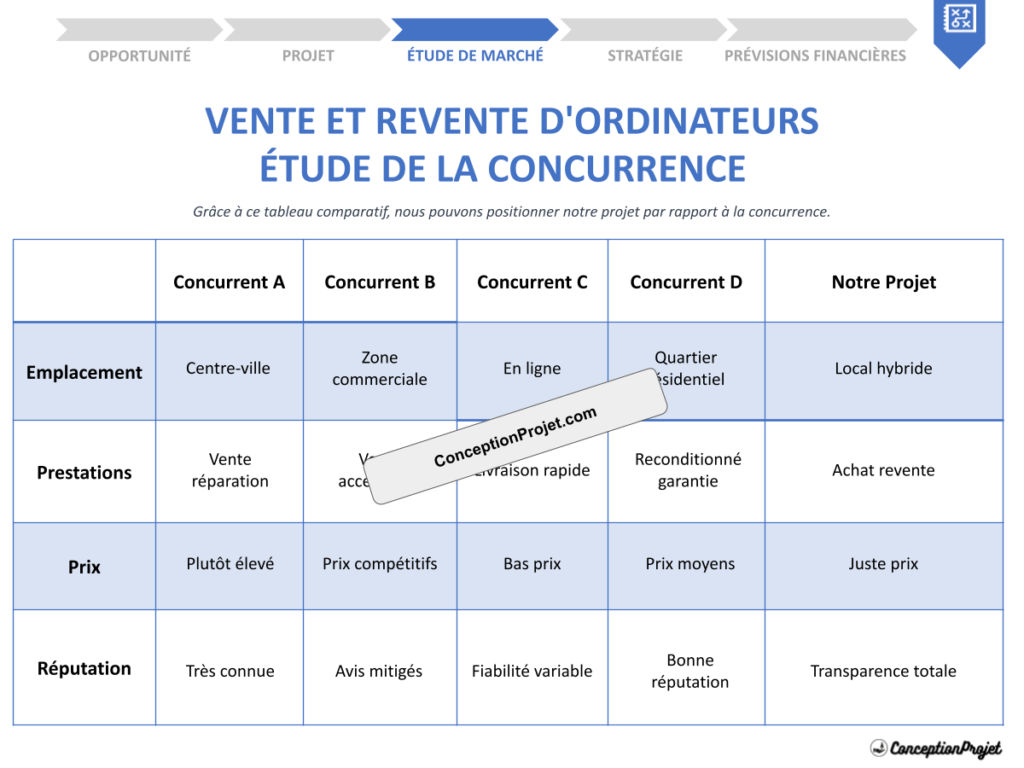 Etude de la Concurrence Vente et revente d ordinateurs Cover