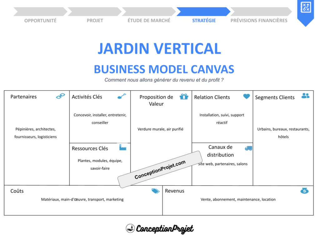 Jardin vertical Business Model Canvas Cover