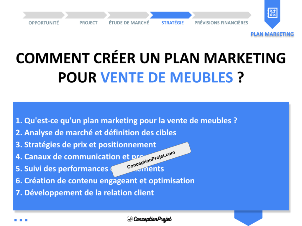 Plan Marketing Vente de Meubles Cover