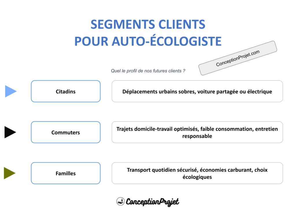 Segments Clients Auto ecologiste Cover