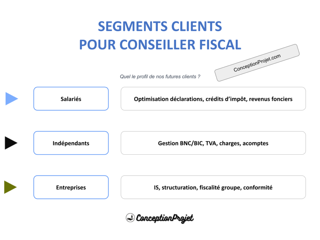 Segments Clients Conseiller fiscal Cover
