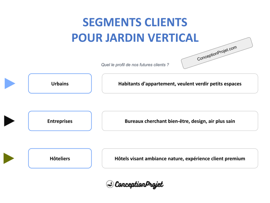 Segments Clients Jardin vertical Cover