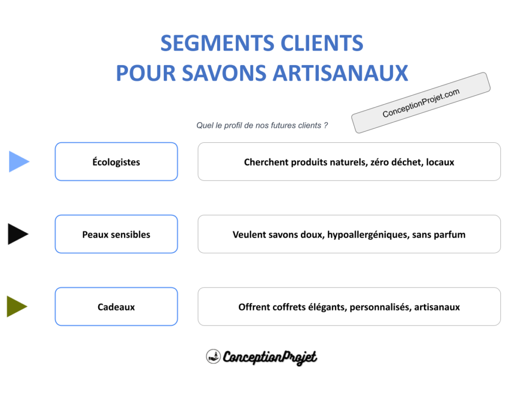 Segments Clients Savons artisanaux Cover