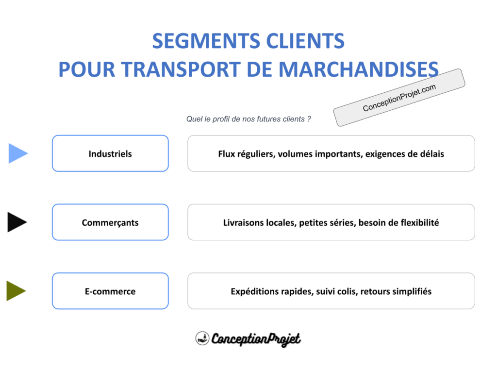 Segments Clients : cibler et fidéliser vos clients en Transport de Marchandises 2 Segments Clients Transport de Marchandises Cover