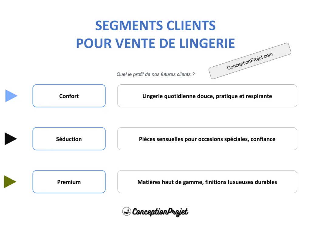 Segments Clients Vente de Lingerie : Fidéliser en 2026