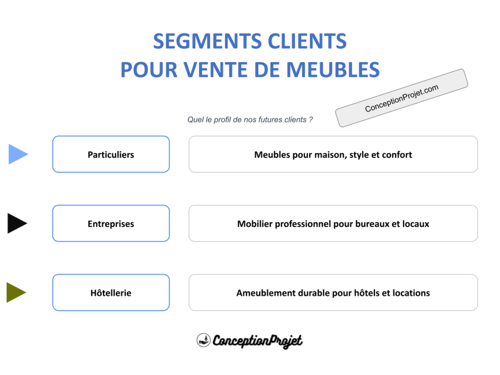 Segments Clients Vente de Meubles Cover