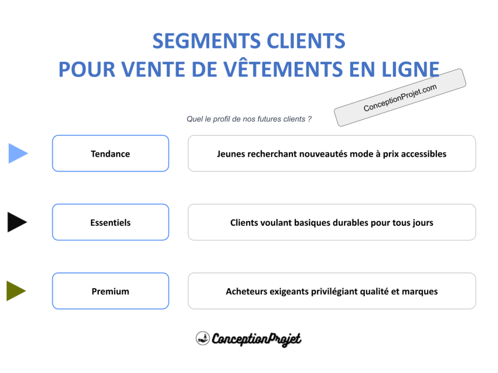 Segments Clients Vente de Vetements en Ligne Cover