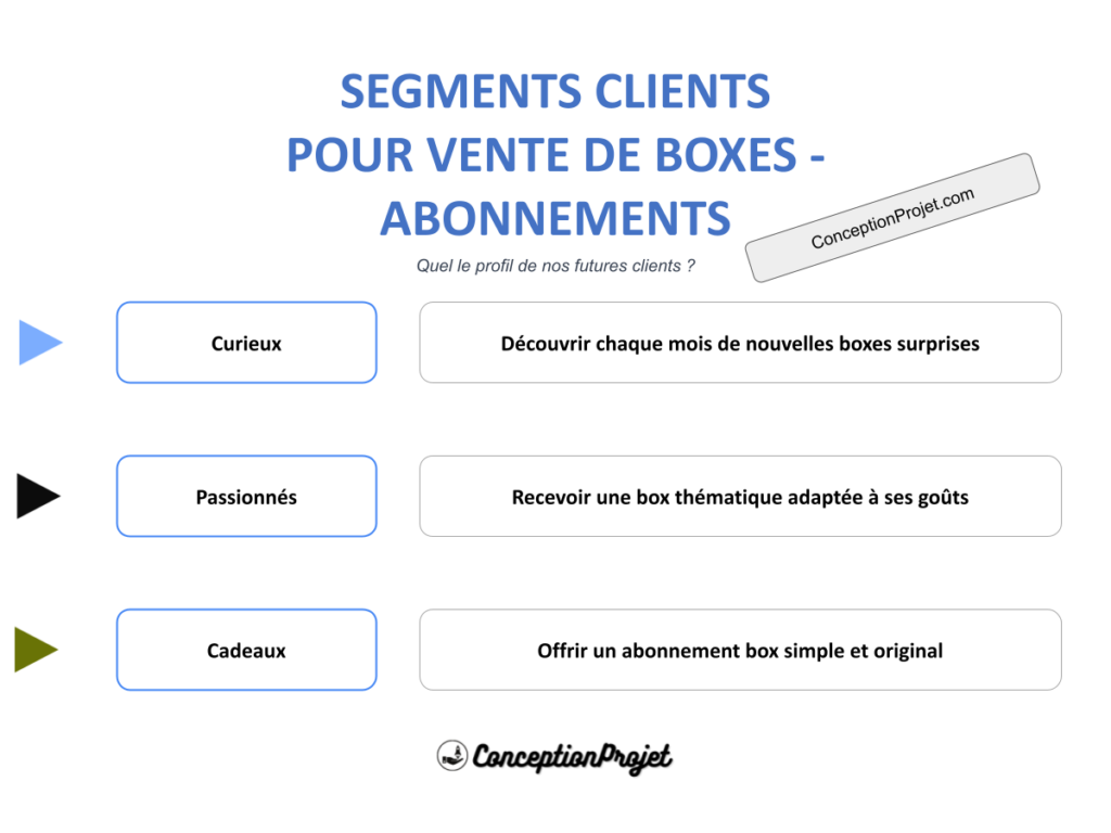 Segments Clients Vente de boxes Abonnements Cover