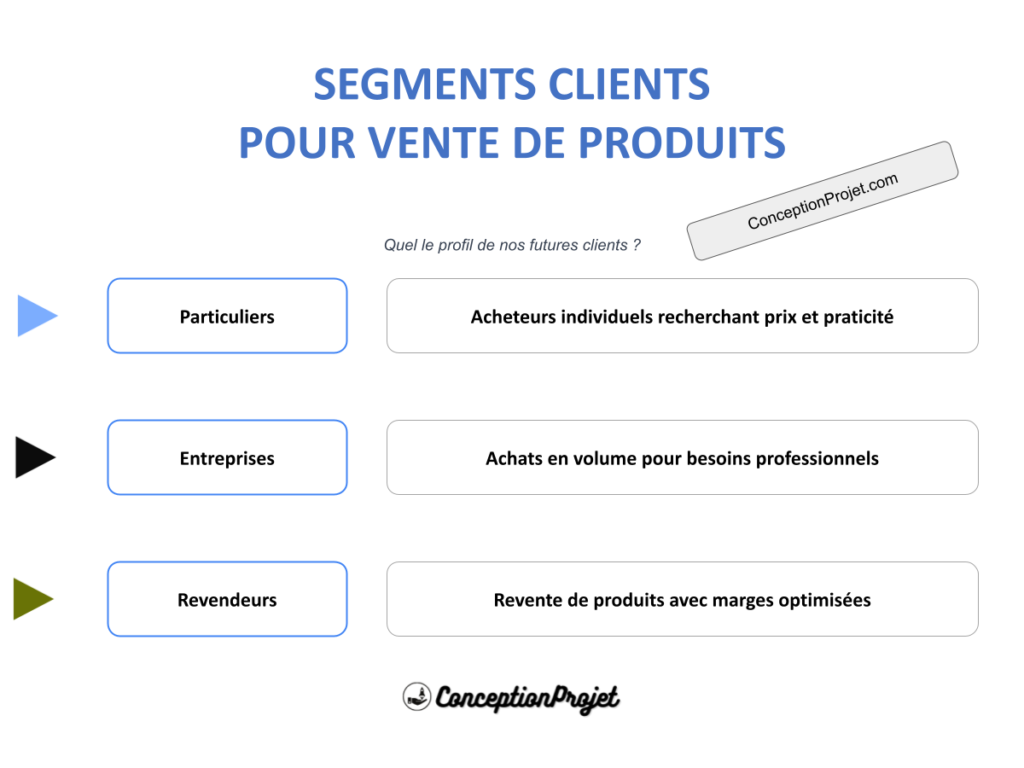Segments Clients Vente de produits Cover