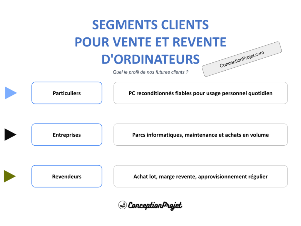 Segments Clients Vente et revente d ordinateurs Cover