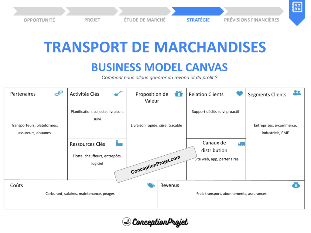 Transport de Marchandises Business Model Canvas Cover
