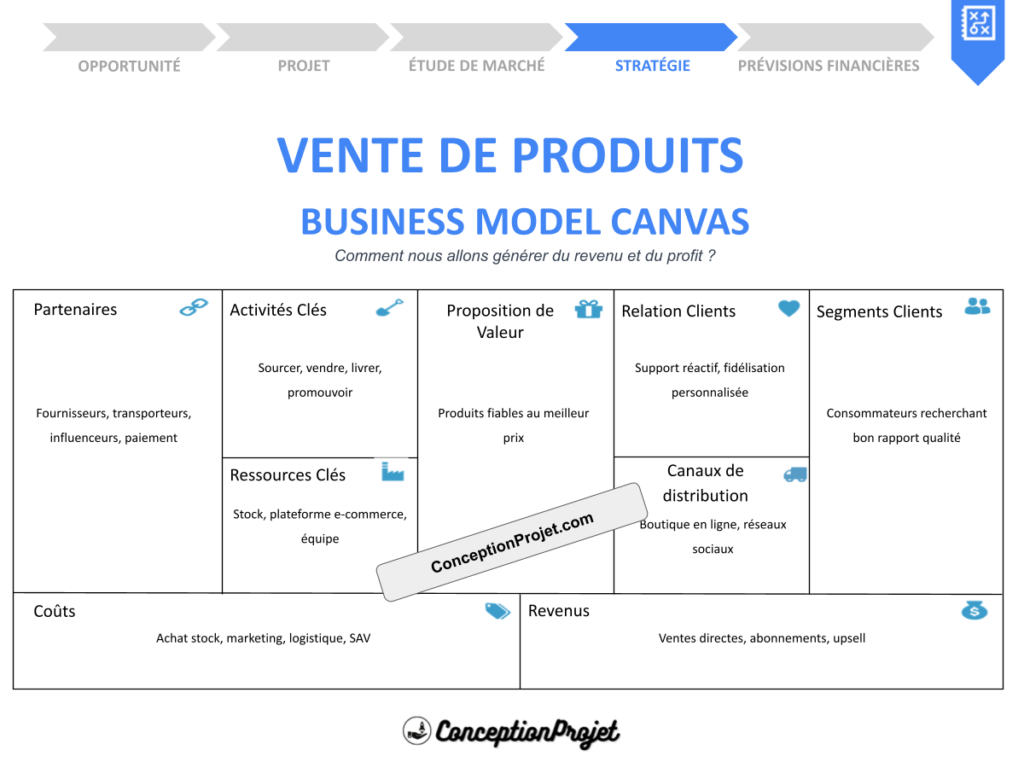 Vente de produits Business Model Canvas Cover