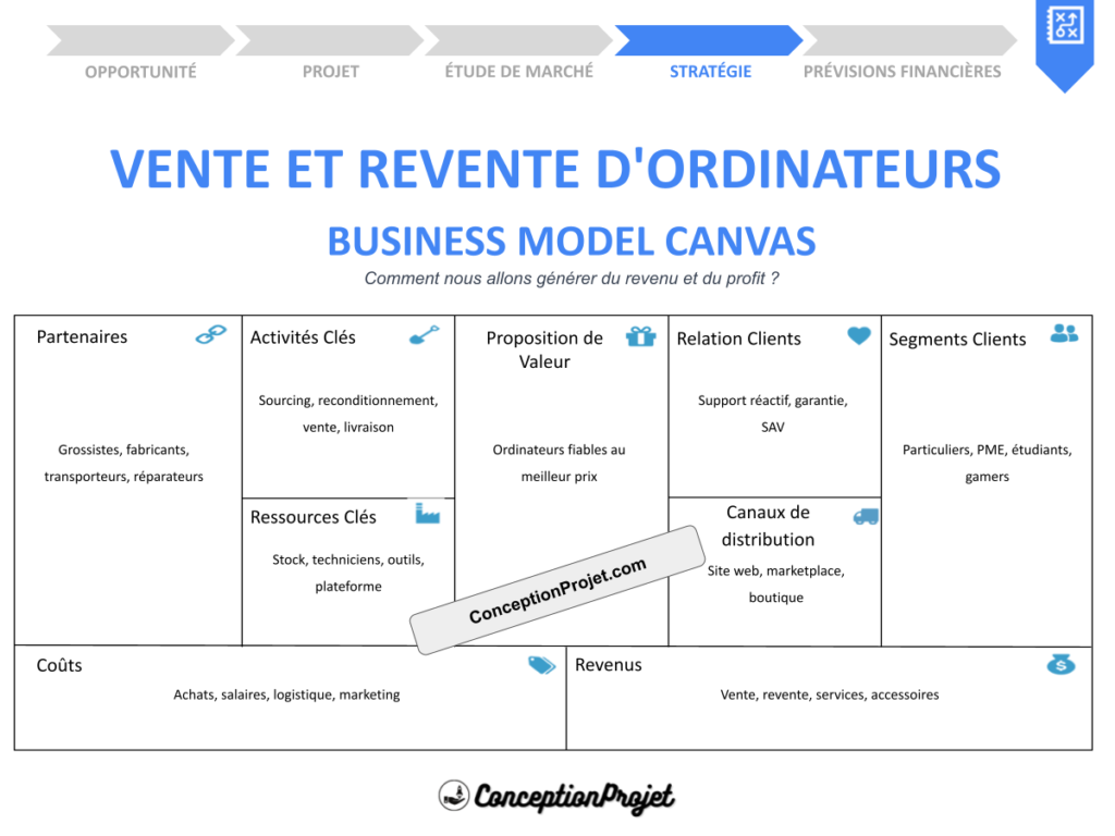 Vente et revente d ordinateurs Business Model Canvas Cover